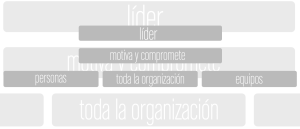 aprendizaje_organizacional_back